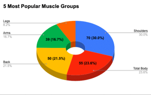 Graph Your Weight Training To See Your Progress - The Best AI Personal ...
